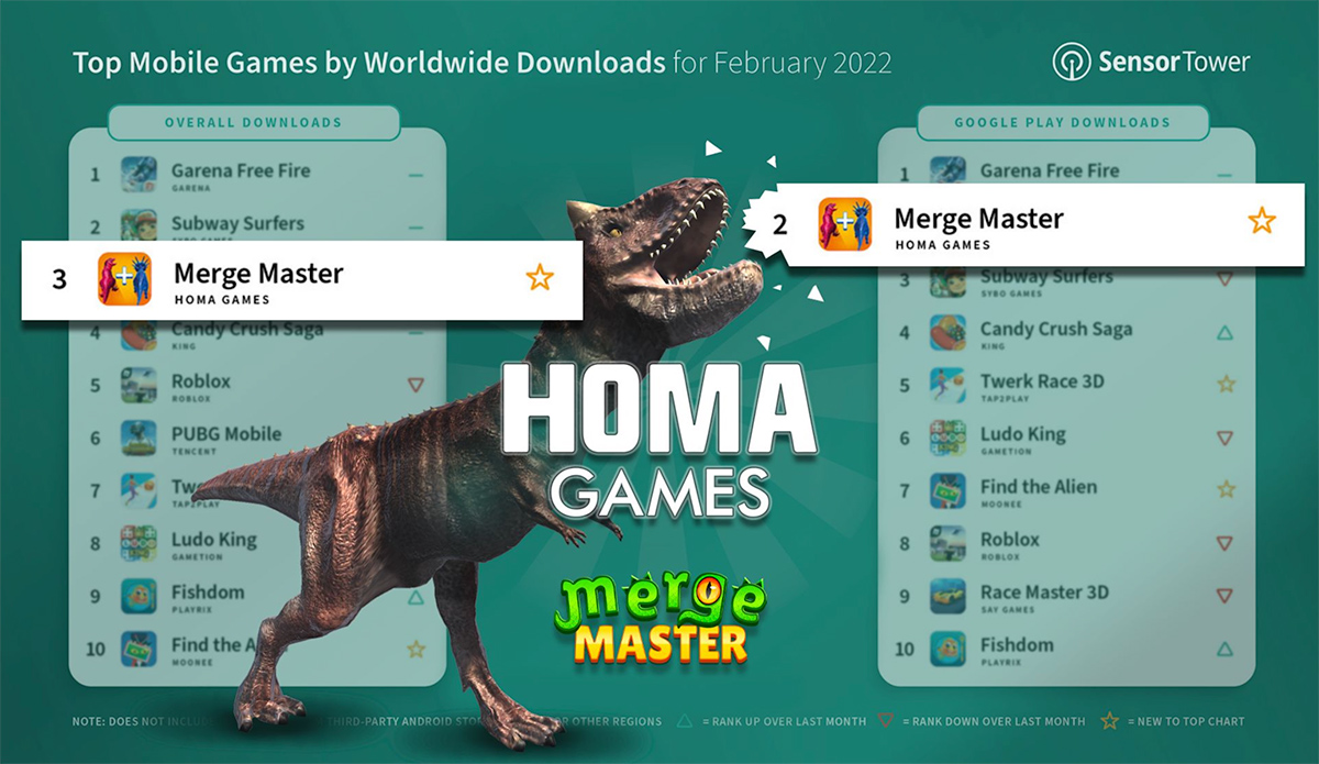 Top Mobile Games Worldwide for February 2022 by Downloads